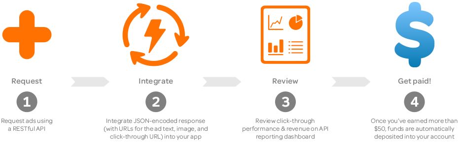 Setting up is simple (no sales rep required)