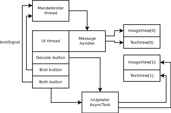 Anatomy of the Mandelbrot set generation