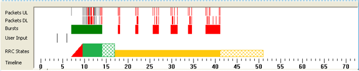 Packets Chart 1