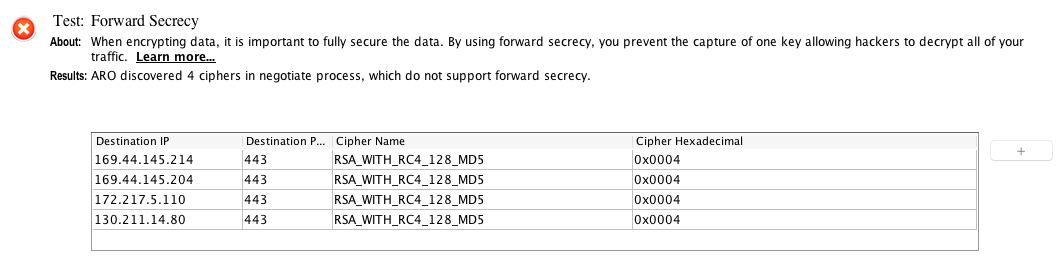 Test: Forward Secrecy chart