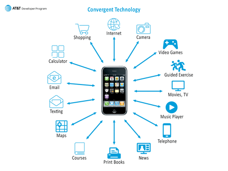 How Technology Is Transforming Government Teaching