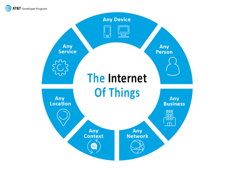 The-Internet-Of-Things