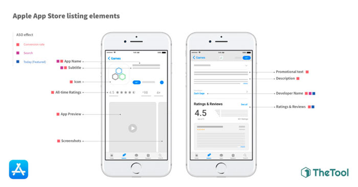 Apple app store on metadata - listing elements