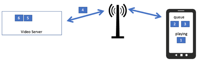 queue video segments diagram