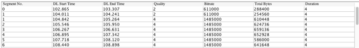 AT&T Video Optimizer video quality adaptive bitrate table screenshot