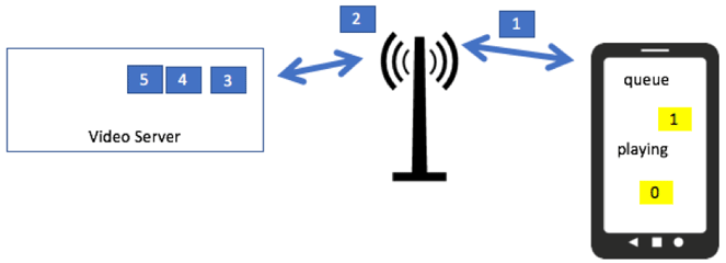 video segment replacement diagram