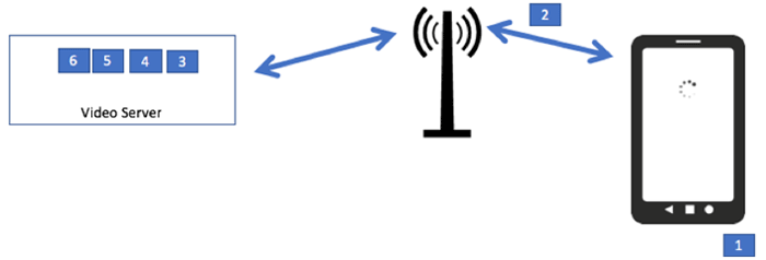 video streaming server diagram